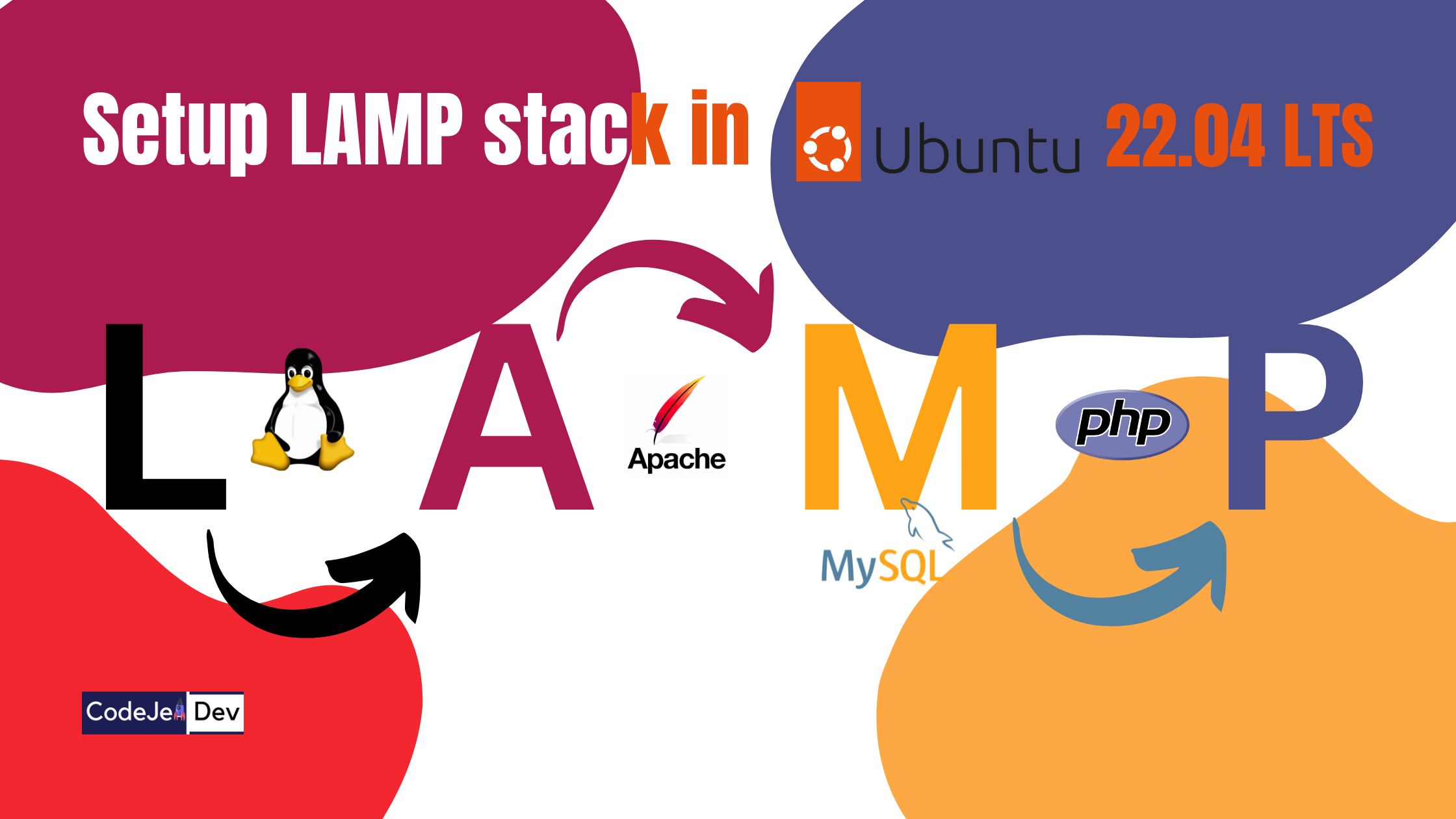 Setup LAMP Stack For Web Development In Ubuntu 22.04